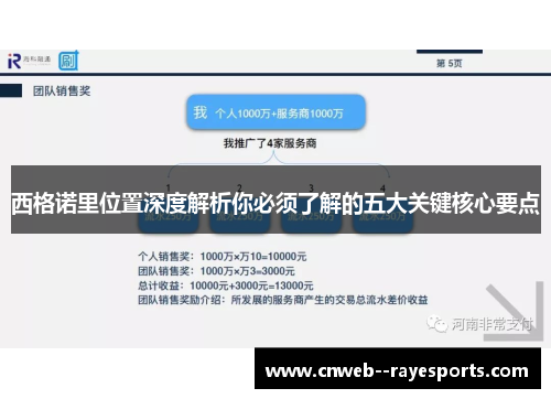西格诺里位置深度解析你必须了解的五大关键核心要点