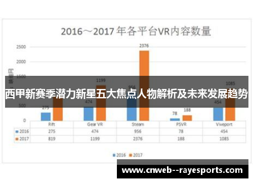 西甲新赛季潜力新星五大焦点人物解析及未来发展趋势