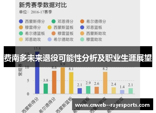 费南多未来退役可能性分析及职业生涯展望
