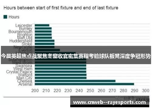 今晨英超焦点战聚焦冬窗收官密集赛程考验球队板凳深度争冠形势