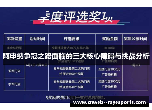 阿申纳争冠之路面临的三大核心障碍与挑战分析